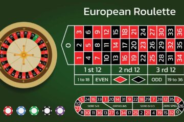 European Roulette Online Rules, Odds & Winning Strategies