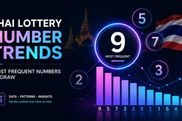 Modern infographic showing Thai lottery number trends and the most frequent numbers by draw, with charts and Thailand-inspired visuals.